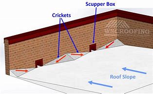 Image result for Duplex Roof Cricket