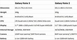 Image result for S20 Ultra Vs. Note 2.0 Ultra