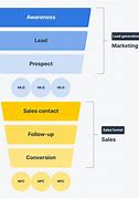 Image result for Lead Generation in Telemarketing