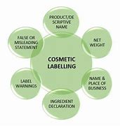 Image result for FDA Cosmetics