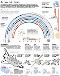 Image result for Countries with Space Programs