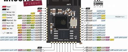 Image result for Analog Output in Esp32 Pins