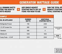 Image result for Generator Dimensions