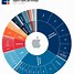Image result for Apple Corporate Strategy