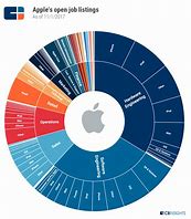 Image result for Information Systems Manager of Apple Inc