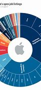 Image result for Apple Last Decade Evolution Pie-Chart
