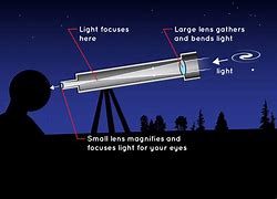 Image result for telescopes with lights