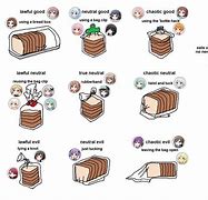 Image result for Bread Chart Meme