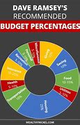 Image result for 5 Year Budget Plan Template