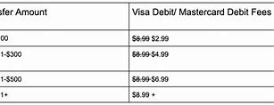 Image result for MasterCard Debit Card Balance