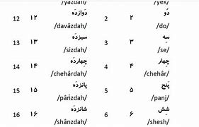 Image result for Farsi 1