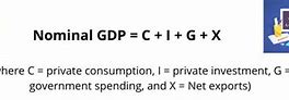 Image result for Nominal GDP Equation