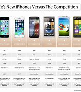 Image result for iPhone 5S Specs and Features