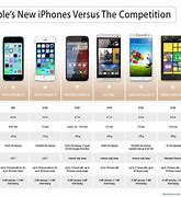 Image result for Specitications of iPhone 5S