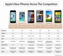 Image result for iPhone 5S and 5C Differences