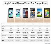 Image result for iPhone Version Comparison Chart