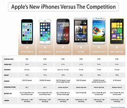 Image result for apple 5s iphone specs