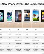 Image result for iPhone 5S Specs Size