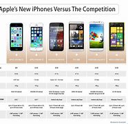 Image result for iPhone 5C vs iPhone 4 in Size
