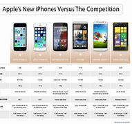 Image result for iPhone 5S Length