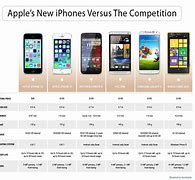Image result for What's the Difference Between 5S and 5C