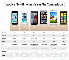 Image result for differences between iphone 5 and iphone 5s
