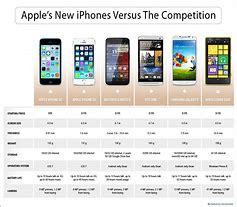 Image result for Difference Between 5 and iPhone 5C