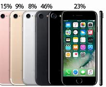 Image result for New iPhone 7 Colors