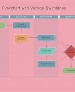 Image result for Contract Law Flow Chart