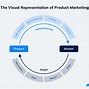 Image result for Product Marketing Strategy