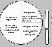 Image result for 9 Inch Plate Diet