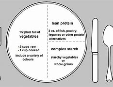 Image result for 9 Inch Plate Diet