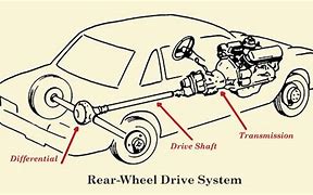 Image result for Rear Wheel Drive Layout