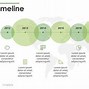 Image result for Timeline of Office Equipment Phone