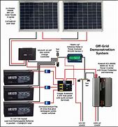 Image result for Hooking Up 800W Solar Panels for 48V