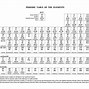 Image result for No Periodic Table