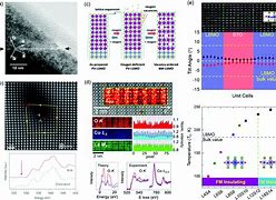 Image result for Protective Film Defect