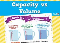 Image result for Capacity vs Volume