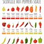 Image result for Carolina Reaper Scoville Scale