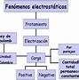 Image result for El Mapa Conceptual Con Las Definiciones