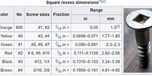 Image result for Driving Square Nominal Size