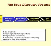 Image result for Drug Discovery Process