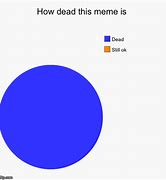 Image result for Dead Memes 2019