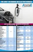 Image result for How Much Do Electric Cars Cost to Charge