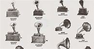 Image result for Edison Gramophone