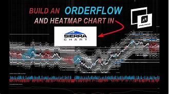 Image result for Wick Alert Sierra Chart