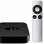 Image result for Apple TV 3rd Gen Rear