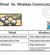 Image result for Wireless Communication Meaning
