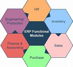 Image result for Enterprise Resource Planning Software