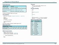 Image result for Objective-C Cheat Sheet